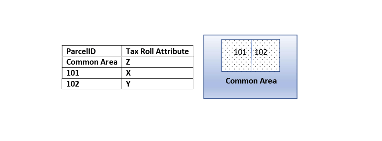 Geometric Model - Distributed