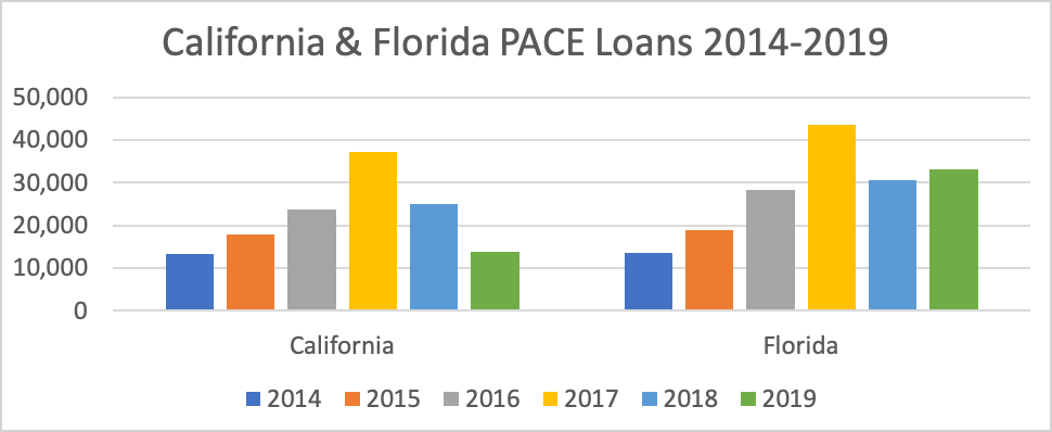 Pace-chart2