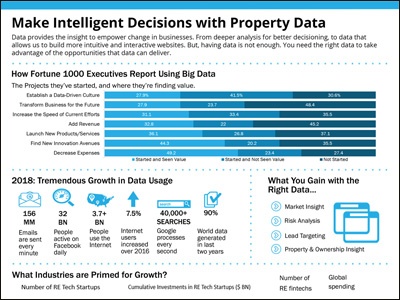 Make Intelligent Decisions with Property Data